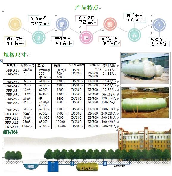 同安玻璃钢化粪池